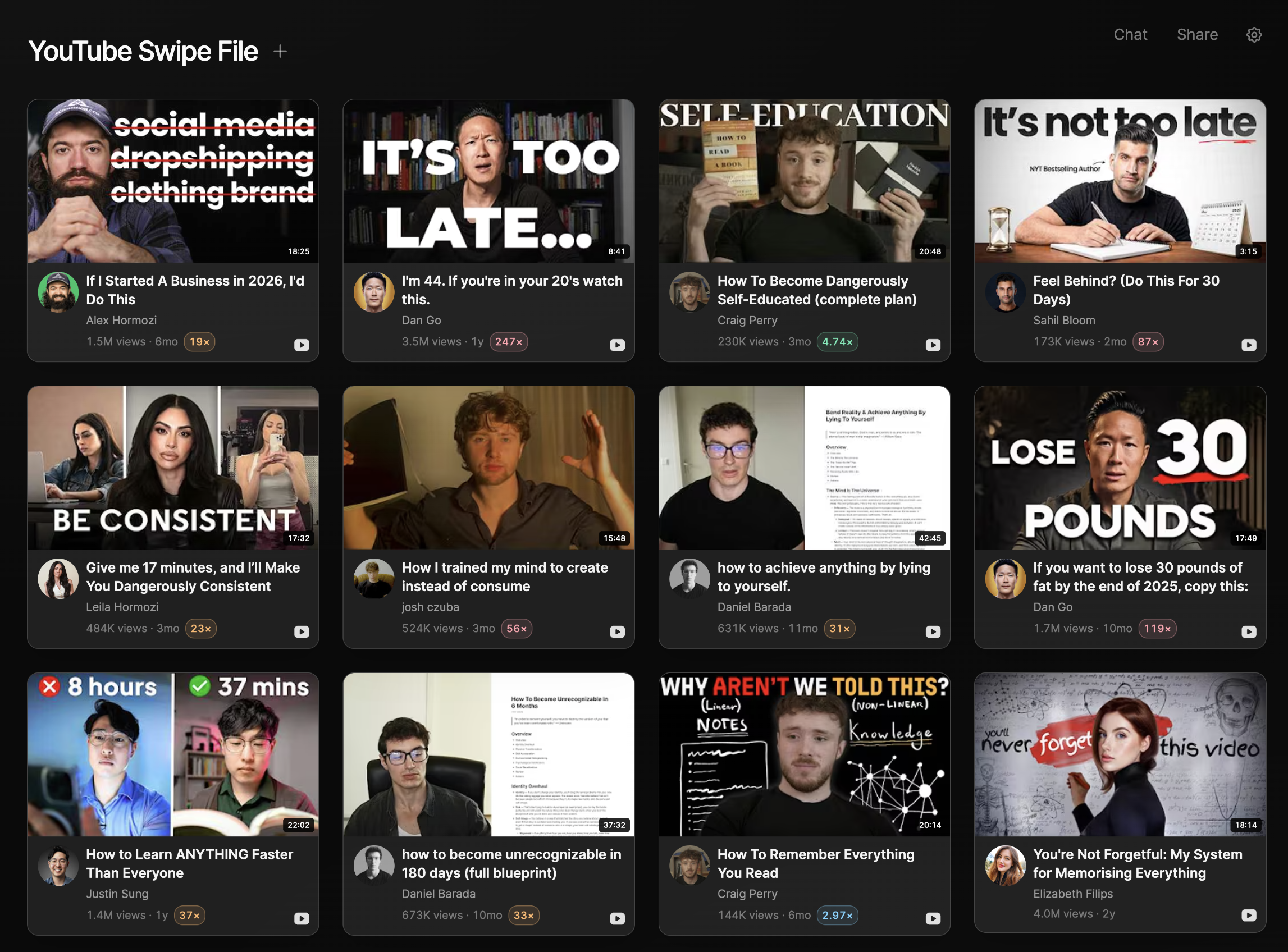 A grid board of saved social posts organized as a swipe file